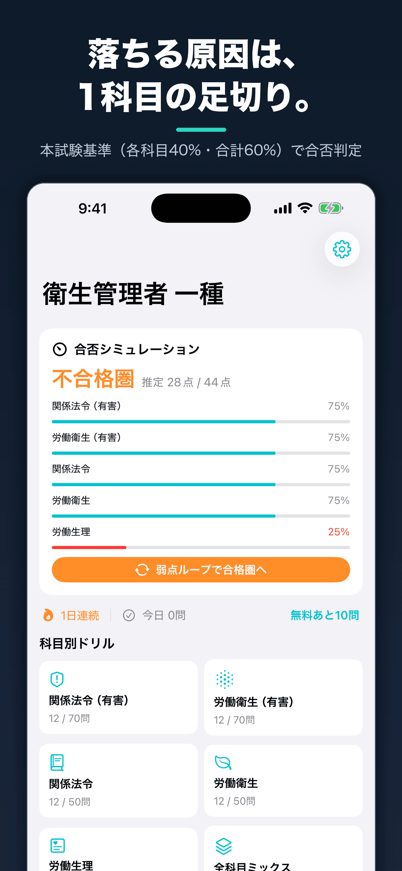 本試験基準で科目別に判定する合否シミュレーション画面